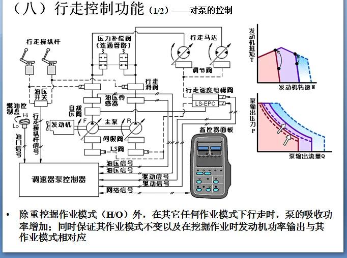 回转马达、行走马达与液压控制系统详解——电机及其控制系统研发