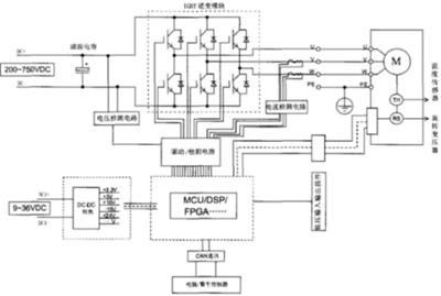新能源汽车电机及其控制系统研发解析