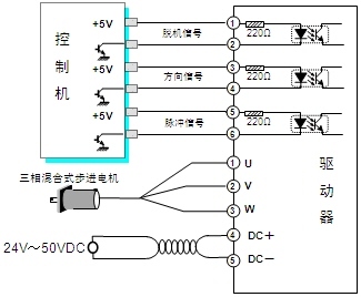 SH-30506 电机及其控制系统的研发