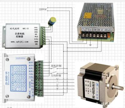 步进电机驱动器细分与电机控制系统研发