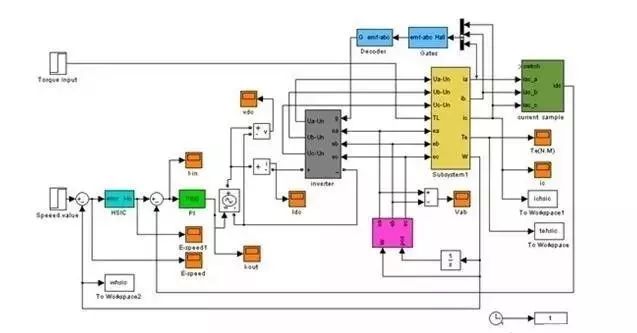 无刷直流电机的控制策略与仿人智能系统设计
