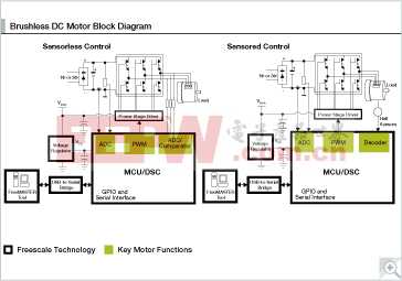 无刷直流电机（BLDC）及其控制系统研发——综合电路图解析