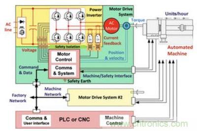 工厂能源效率优化与电机驱动技术的协同助力