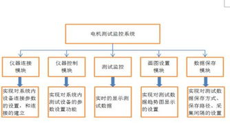 NSAT 7000电机自动测试监控系统 推动电机及其控制系统研发的创新解决方案