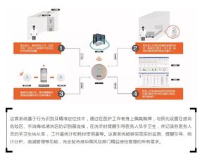 蔚复来精益感控产品 电机及其控制系统研发的精准创新，助力江西多家医院赞誉