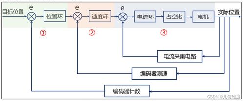 电机及其控制系统研发入门教程