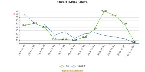 正弦电气 订单增加与毛利率提升共驱，2023年净利润同比增长10.56%