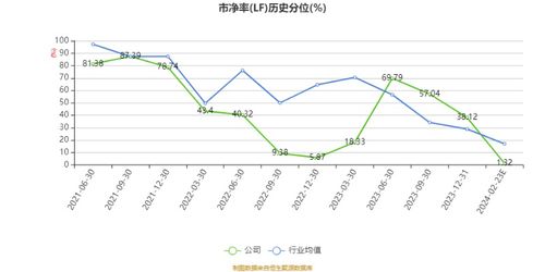 正弦电气 订单增长与毛利率提升驱动2023年净利润同比增长10.56%，电机及其控制系统研发成核心引擎