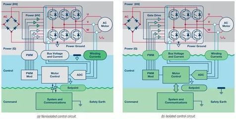 从系统架构入手，掌握高性能电机控制电路设计的三大核心策略