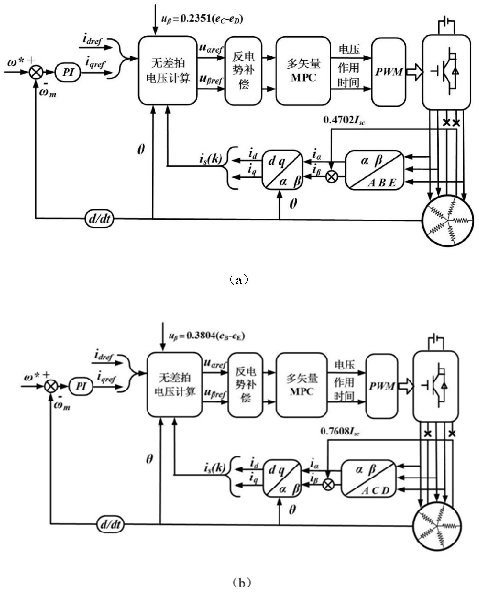 多矢量模型预测下的五相永磁同步电机相间短路容错技术及其控制系统研发