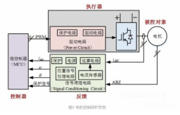 满格电新能源汽修 电机及其控制系统研发的革新之路