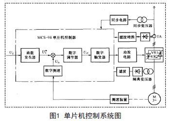单片机在感应电动机控制系统中的应用